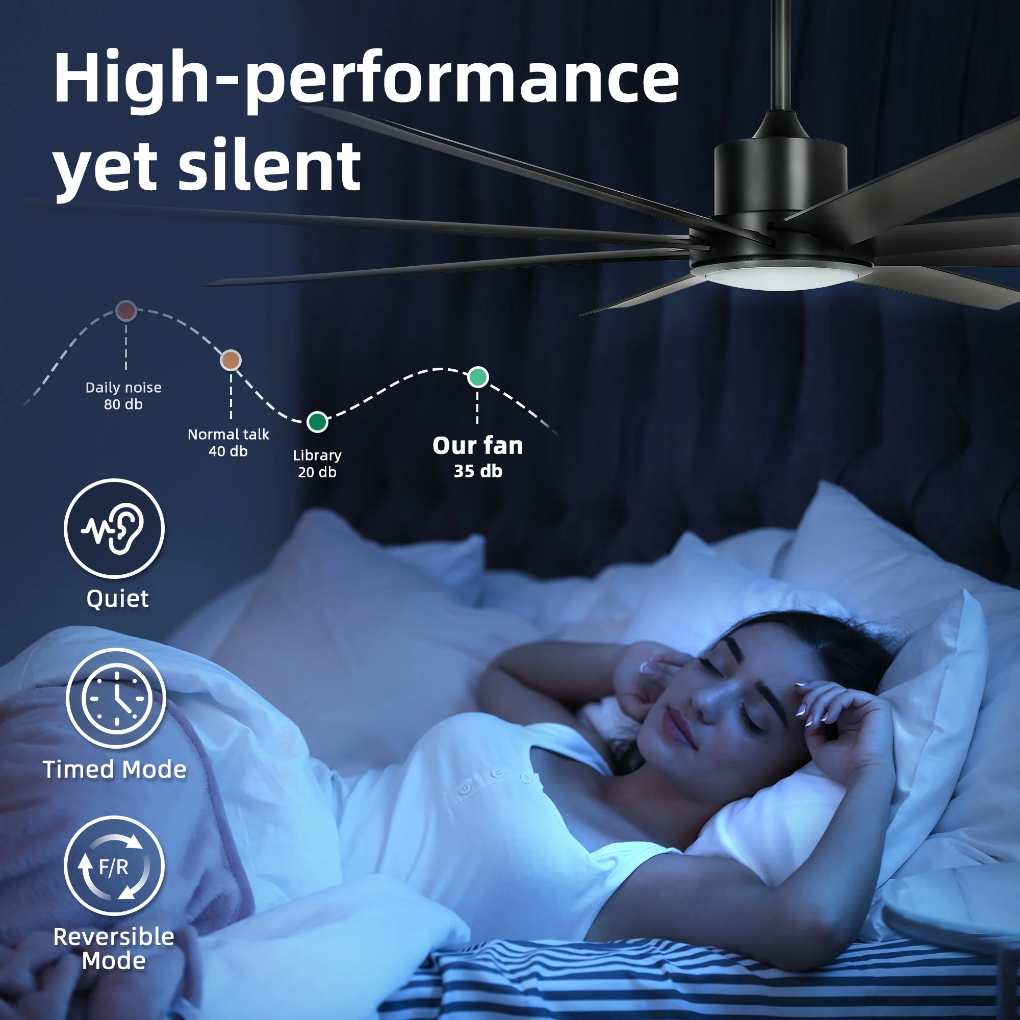 72" Modern Ceiling Fan Reversible 6 Speeds Quiet Motor w/ Light & Remote Control