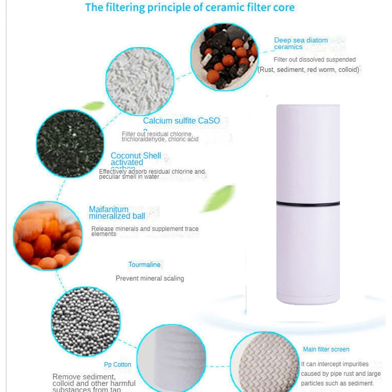

Shower Replacement Filter Cartridges For Shower Water Purifier Refrigerator Water Filter Water Filter Cartridges For Shower