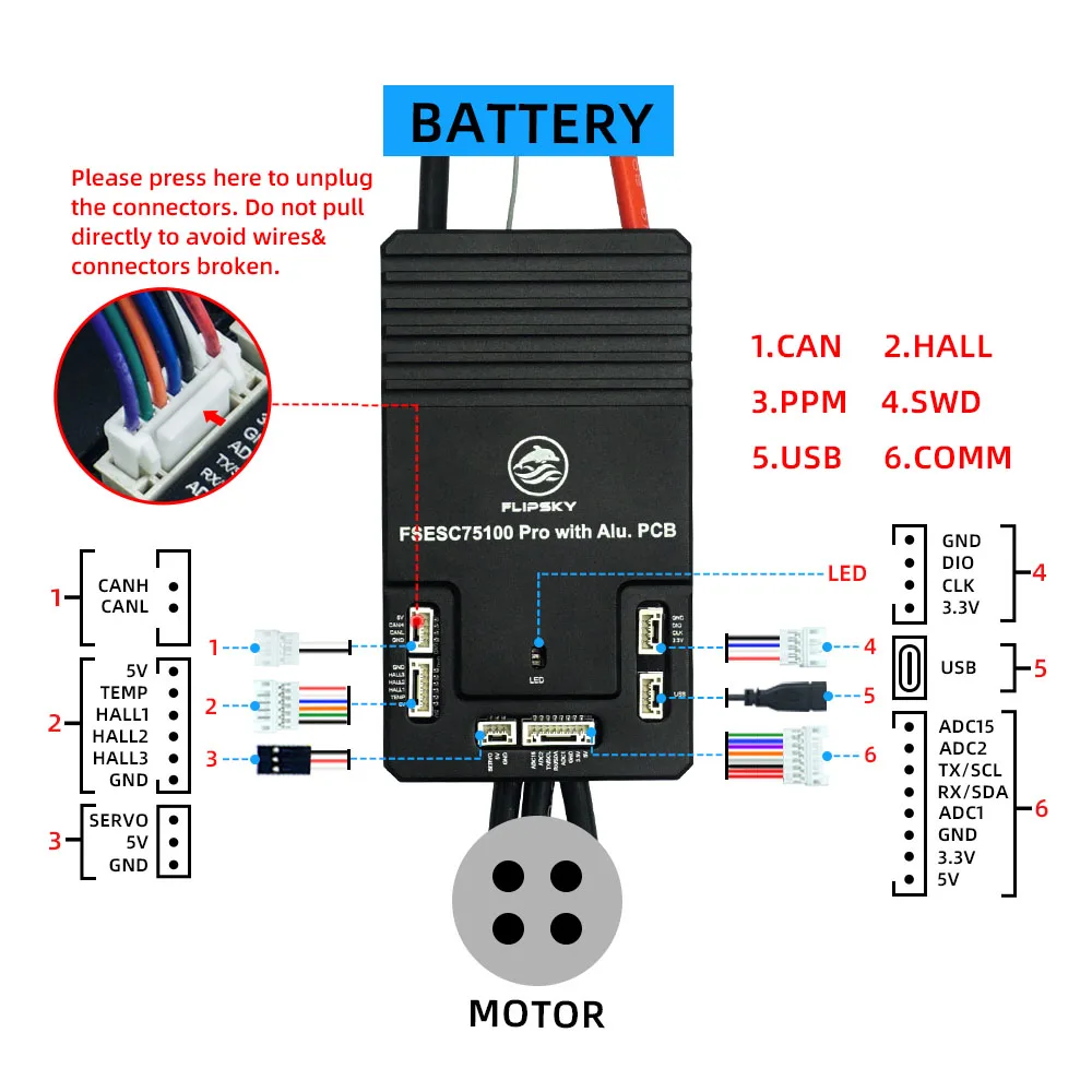 Flipsky 75100 V2.0 ESC – Con Interruttore A Chiave – PCB Alluminio – Basato Su VESC