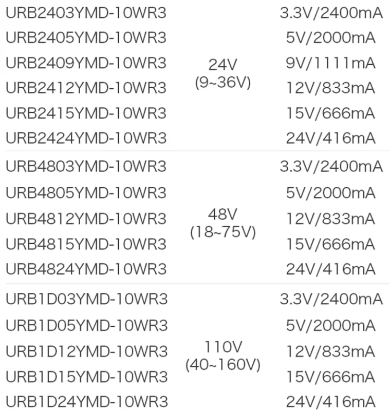 10W 20W 30W DC-DC Isoliertes Nicht-Reguliertes Netzteilmodul 24V zu 5V 12V 24V URB2412LD URB24 URB2405YMD12YMD URB2405LD 20WR3 – Detail 3