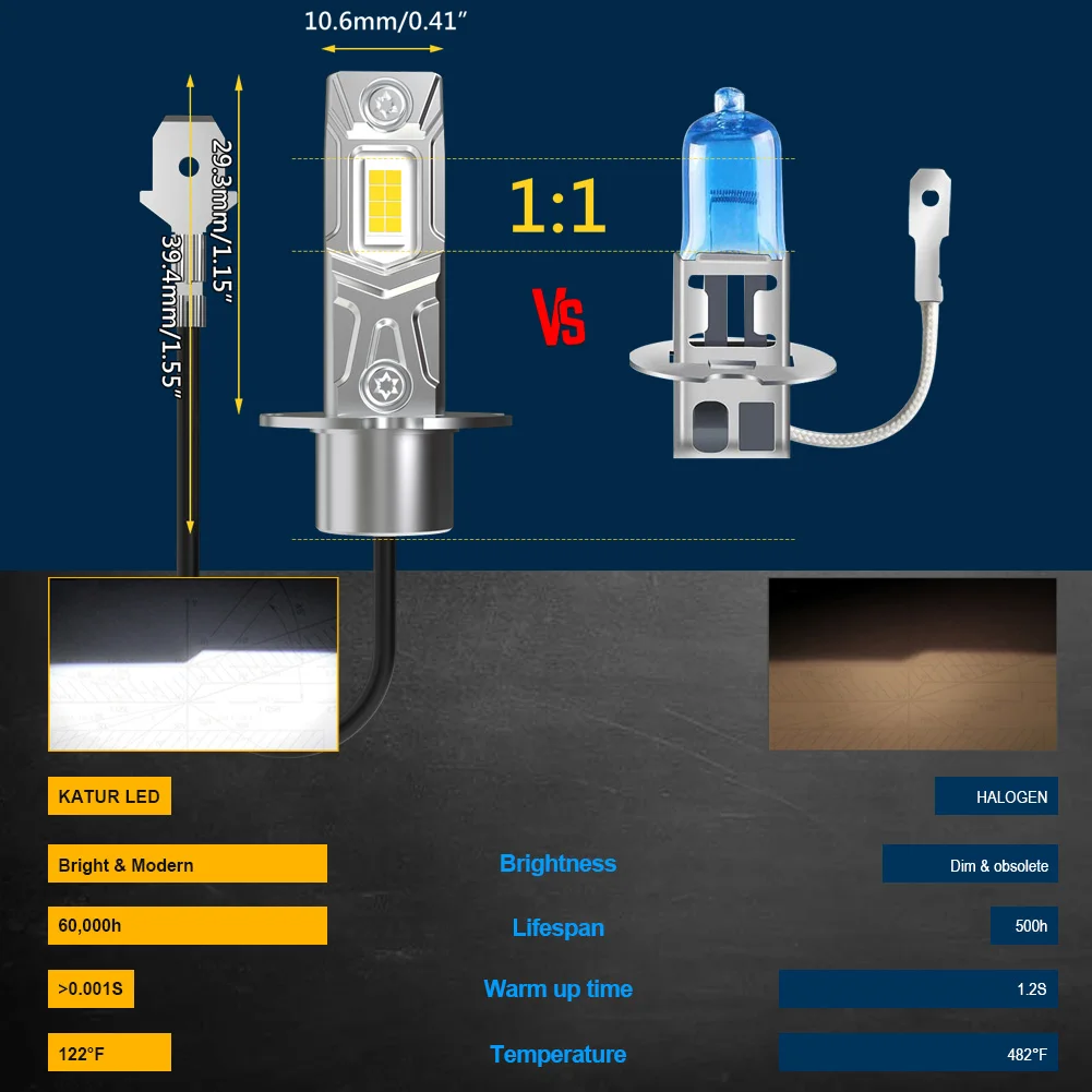 รูปสินค้า หลอดไฟ LED หมอก Super Bright 6000K สำหรับรถยนต์