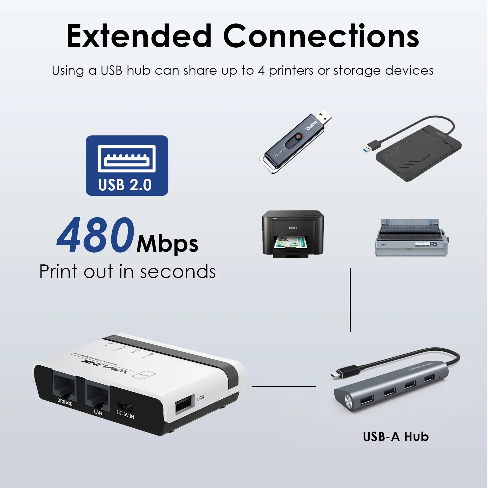 USB Wireless Print Server 10/100Mbps LAN/Bridge Support Wired/Standalone Modes Compatible With Windows/Mac Printers