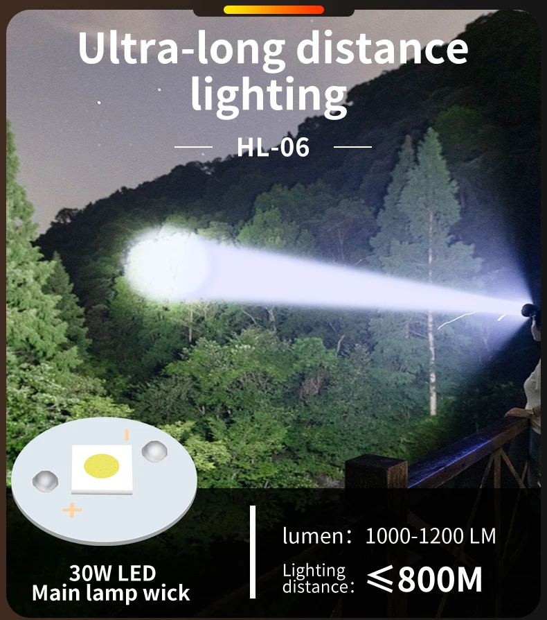 Description Picture 4 of item1500M Long Range Super Powerful Led Headlamp White laser Headlight USB Rechargeable Outdoor Fishing Head Flashlight Camp Lamp