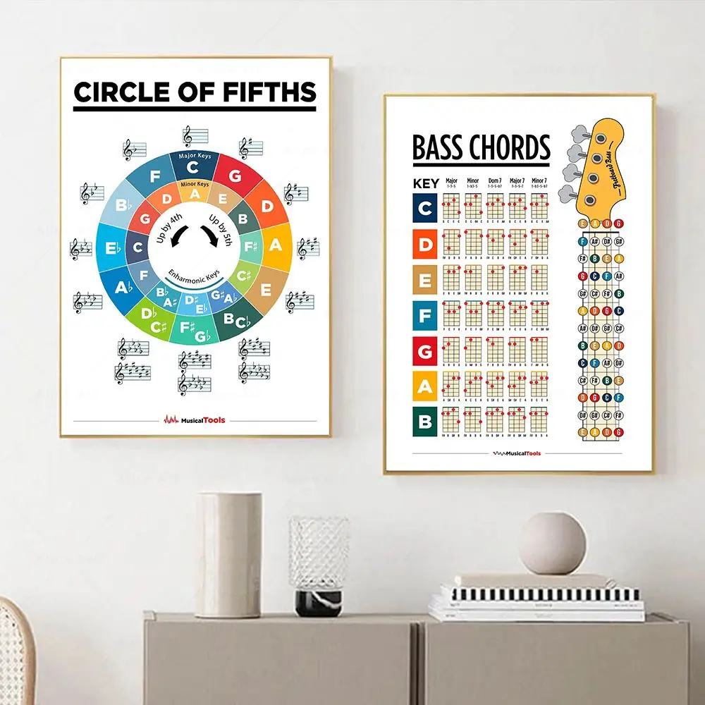 Bass Guitar Guitar Chords Chart \u0026 Circle Of Fifths Poster Bundle, Essential Guitar  Chords | Guitar Freboard Notes Sound Proofing Panels, image size:1000x1000