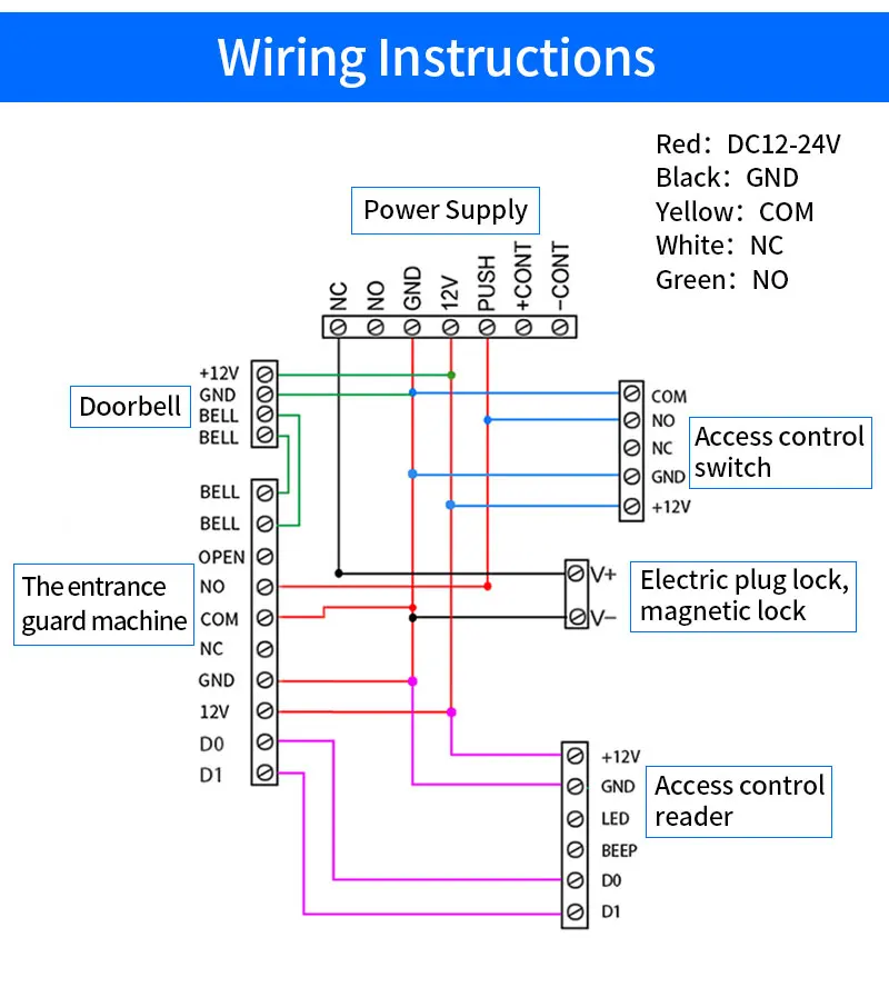 Infrared Sensor Switch No Touch Contactless Switches Wave to Release Door Lock E