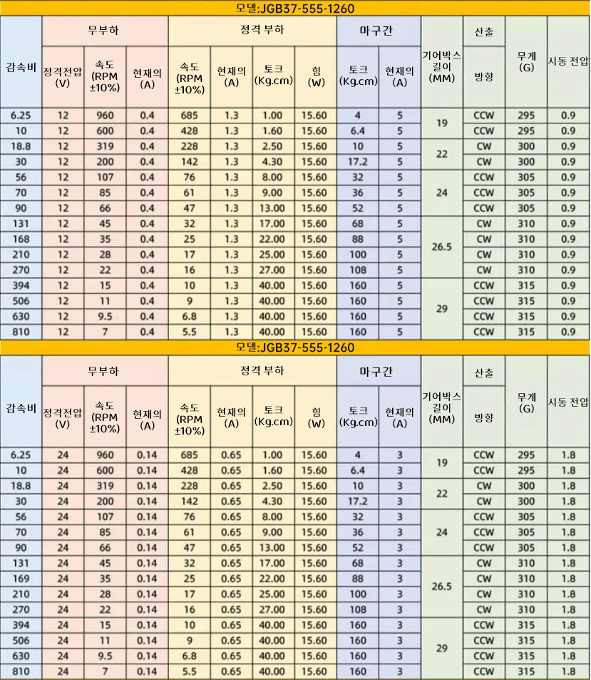 JGB37-555 하이 토크 감속 모터, DC 감속 모터, 저속 모터, 전진 및 후진, 6V, 12V, 24V