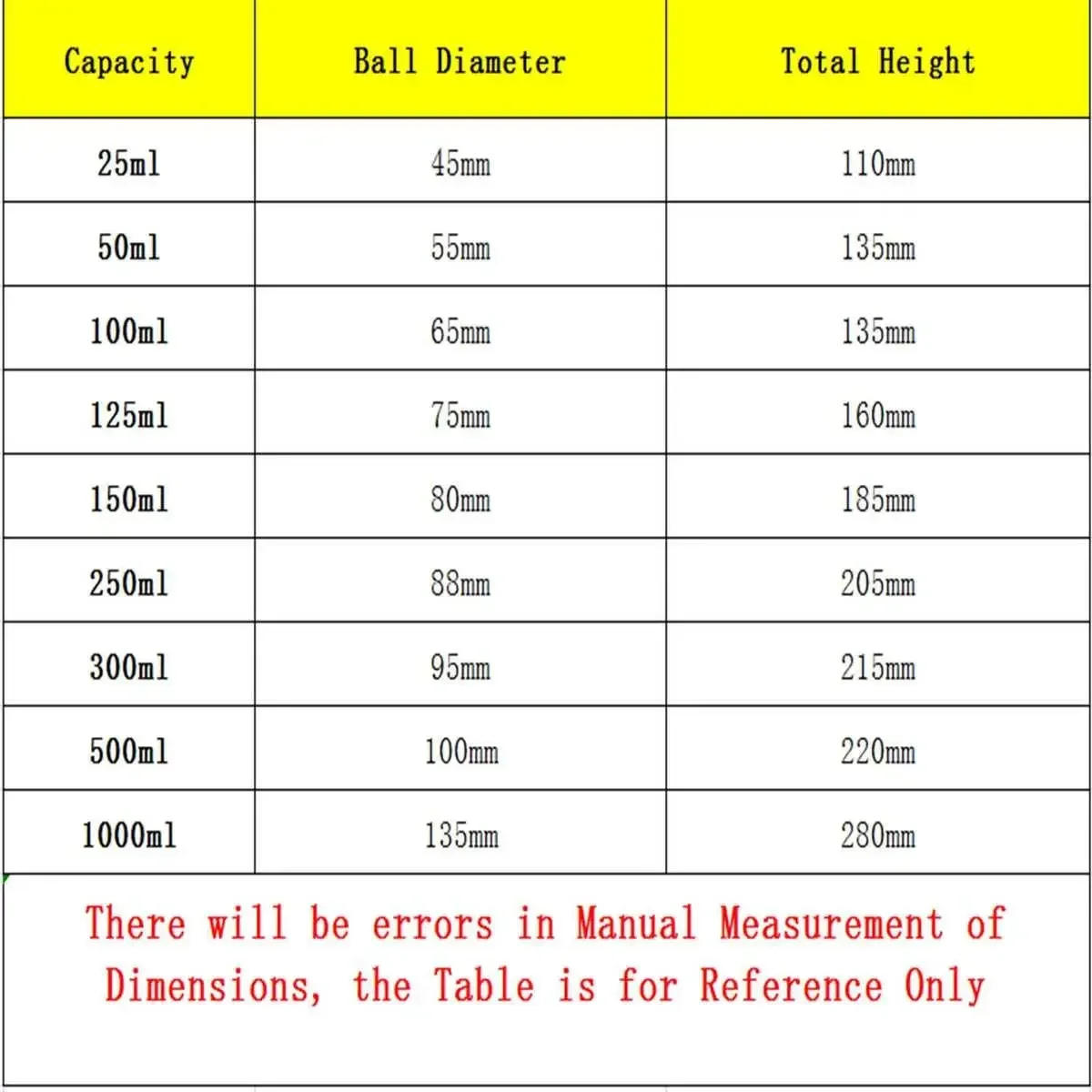 25ml 50ml 19/26 24/29 Joint Lab Borosilicate Glass Flask Long Neck Round Bottom