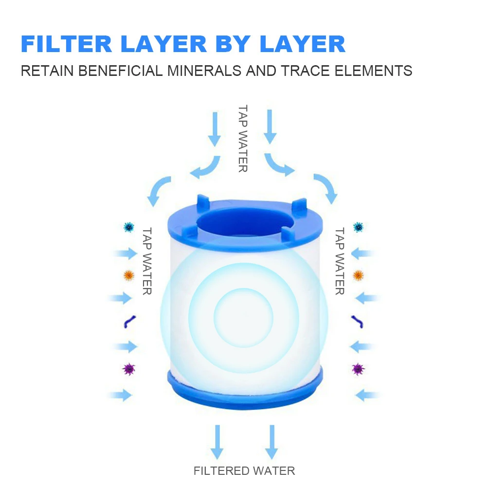 Description Picture 6 of itemHousehold Faucet Purifier Sprayer Head 360 Degree Rotating Faucet Water Clean Filter Purifier Water Saving for Kitchen Bathroom
