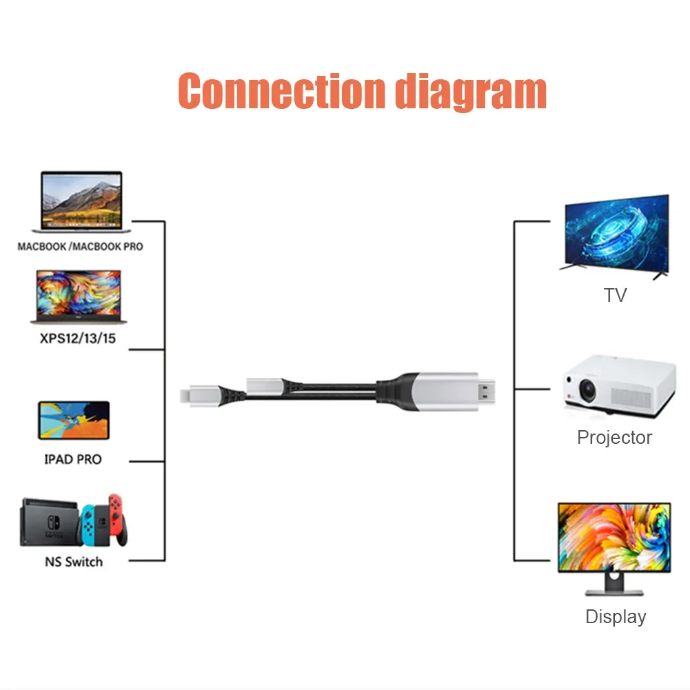3 1 USB-C HDMI ȣȯ TV ̺  ܼ  ̺ 4K HD  PD ٵ ܼ ڵ
