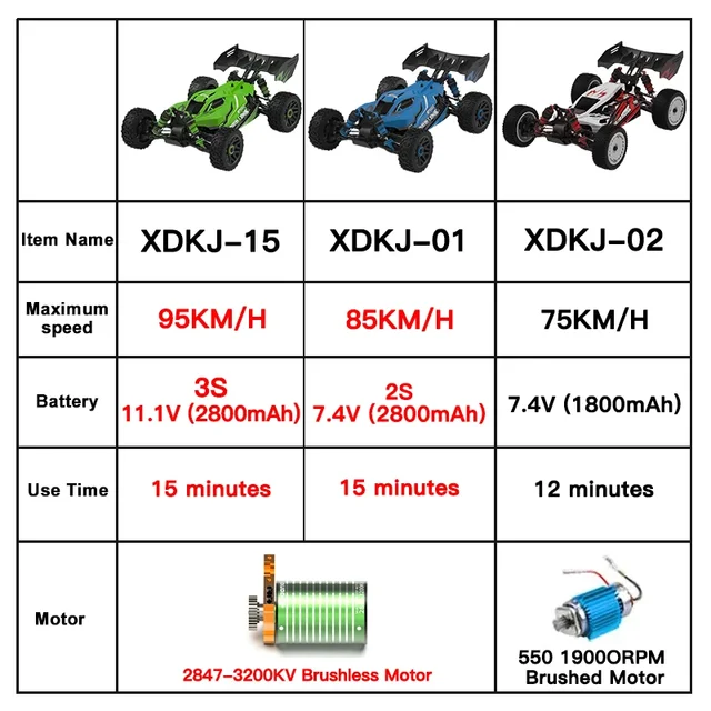 1:14 95KM/H Brushless RC Car Professional 4WD Electric High Speed Off-Road Remote Control Drift Toys for Kids VS WLtoys 144010 2