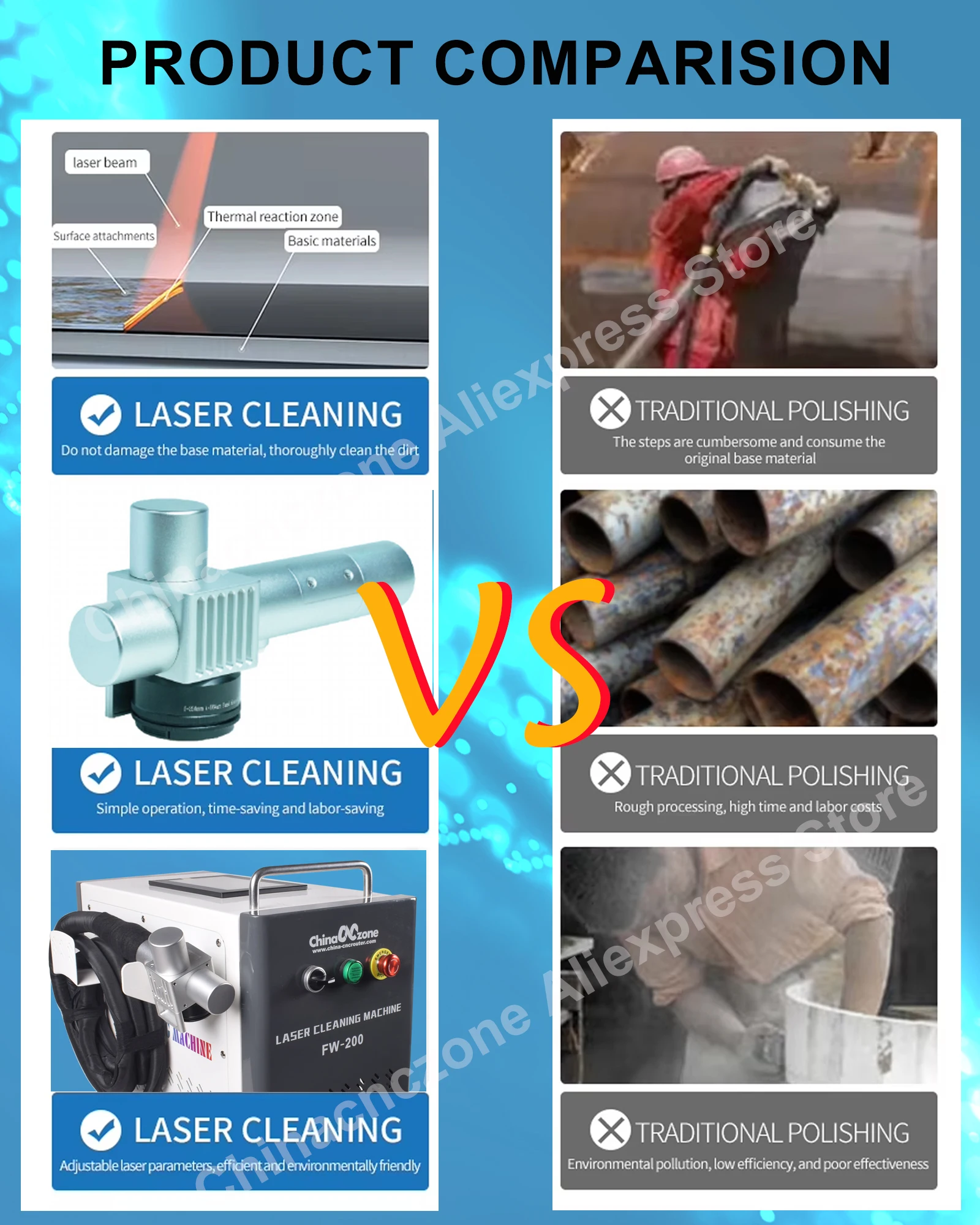 [US Ship] 200W Pulse Laser Cleaner Industrial Mold Rust Removal Cleaning Oil Paint for Metal Rubber Furniture DDP TO US