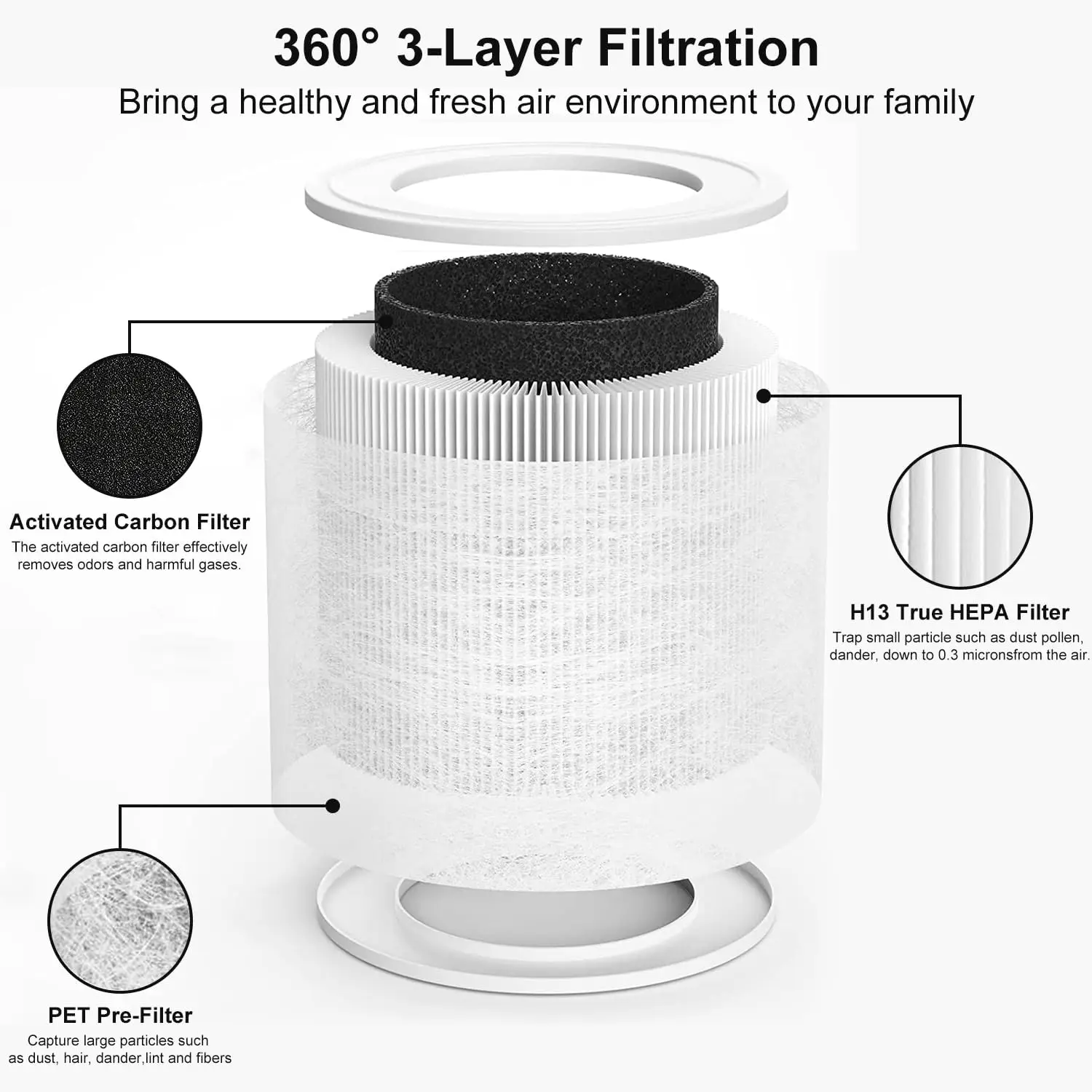 Filtre purificateur d'air HEPA posé sur une table, vue en angle.