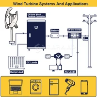 Éolienne à axe vertical 2000W 2KW 12V 24V 48V, générateur éolien certifié CE, énergie gratuite, démarrage à basse vitesse, hors réseau pour usage domestique 4