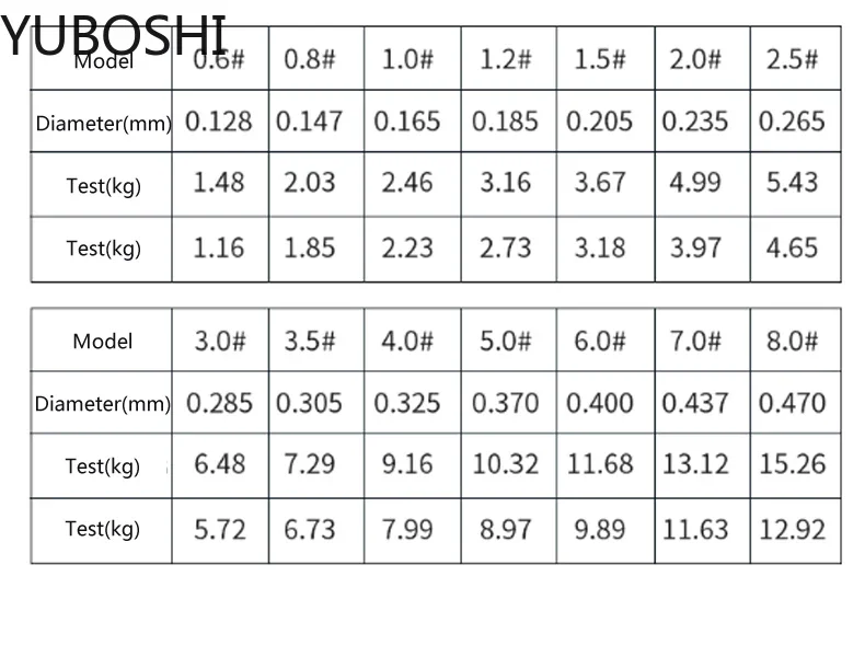High Strength Saltwater Freshwater Bass Nylon Fishing Line 500M Japan Wear Resistant Monofilament Line Carbon Line 0.128-0.520mm 3