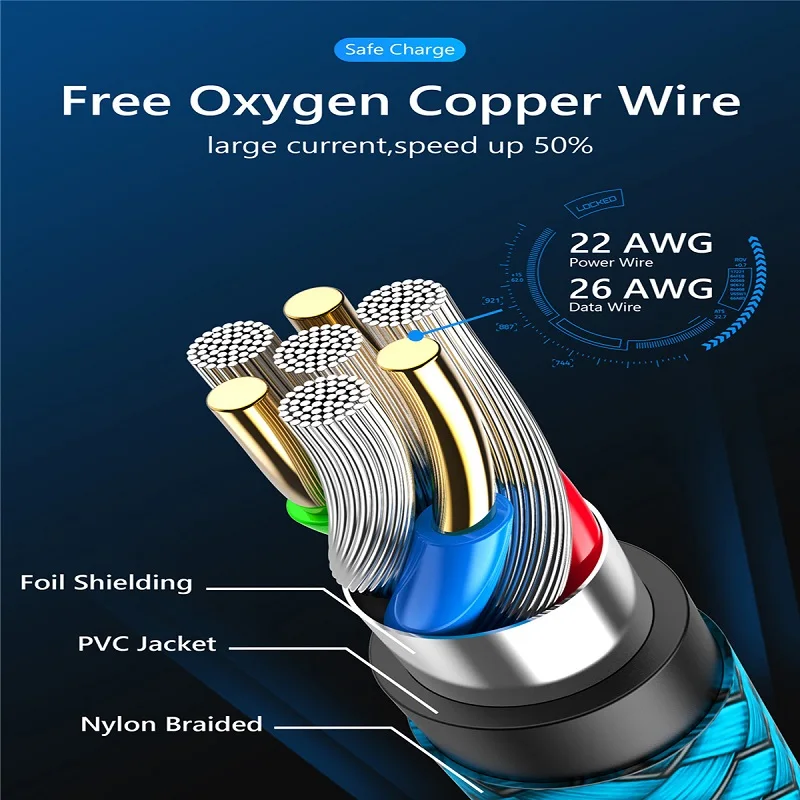 High-Speed USB A to Type C Nylon Braided Charging & Data Cable - Durable Android Phone Accessory, 1M/2M/3M Lengths