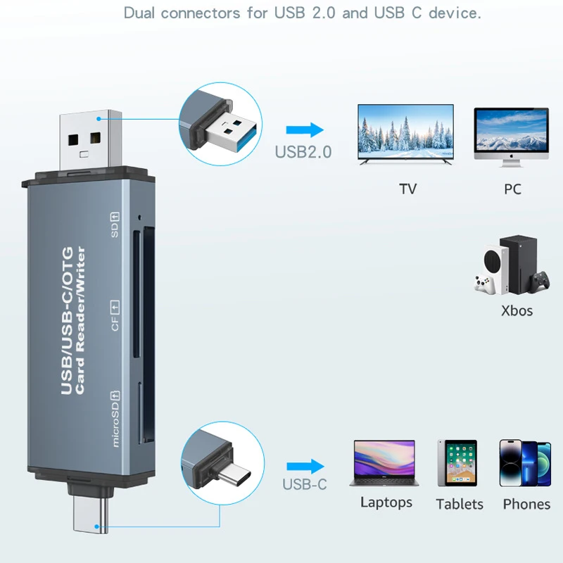 Lettore Di Schede USB-C 3-in-1 Per SD, CF E MicroSD – Adattatore Tipo C Con Cavo Integrato, Plug And Play Per IPad, Mac, PC