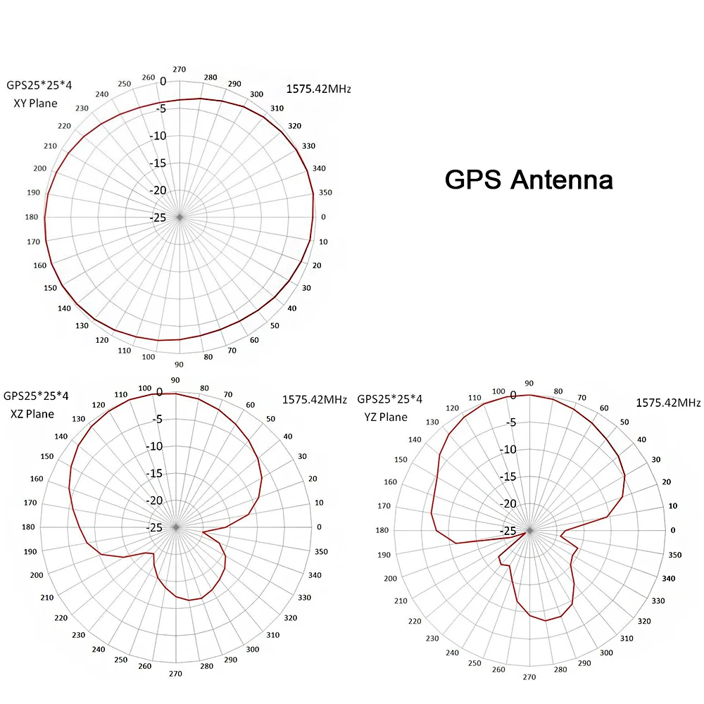 결합형 4G GPS GNSS 안테나 3G GSM UMTS LoRa NB-IoT 방수 야외용 나사 마운트 SMA Male