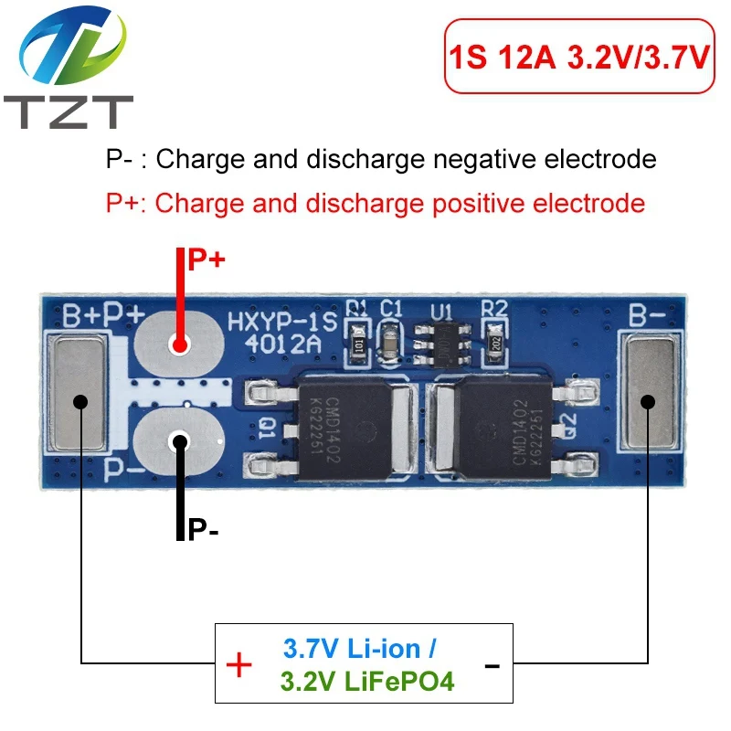 dsc-products