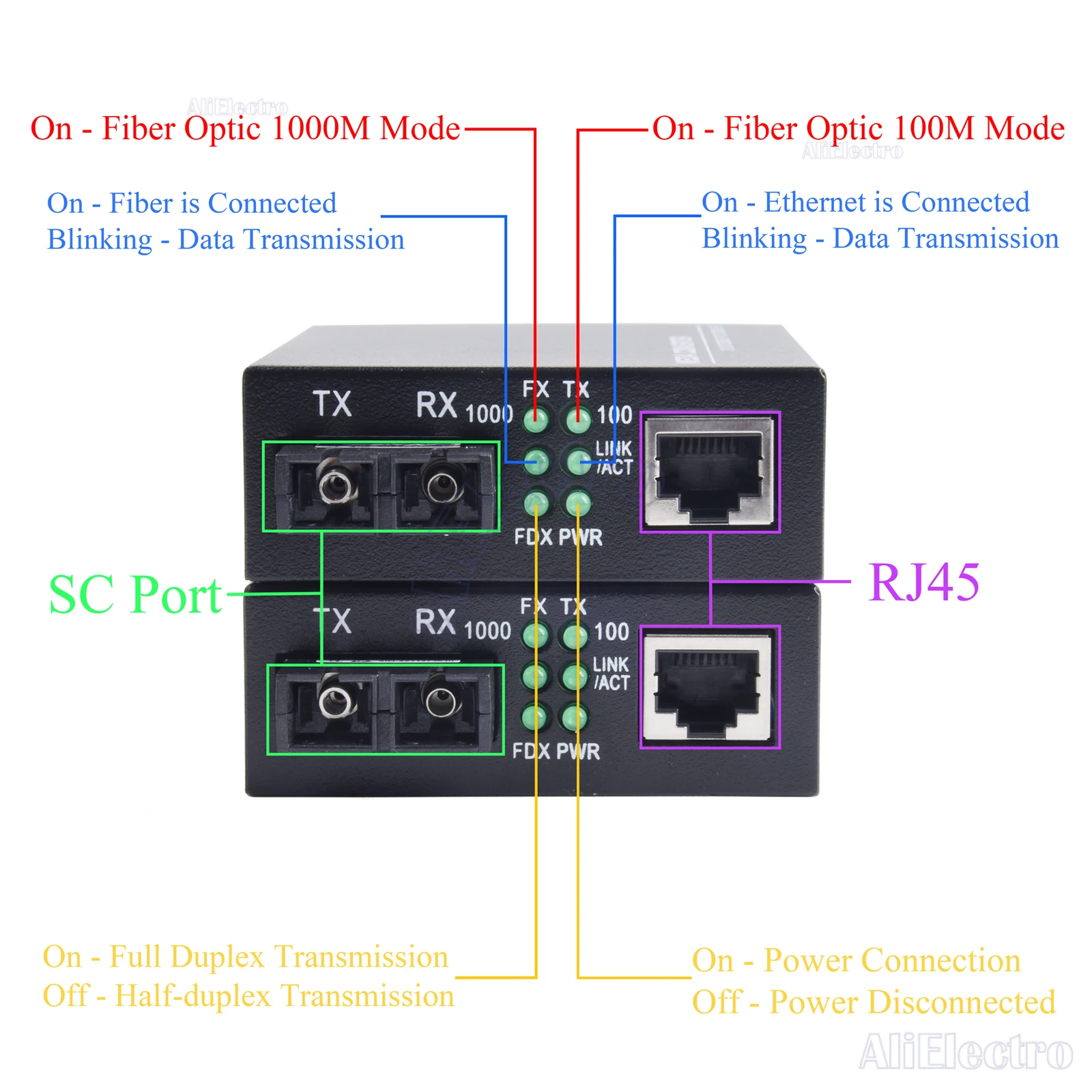 UPC 2 SC-Port To 1 RJ45 Gigabit Optical Media Converter Switch 100/1000M Single Mode Multimode Fiber Transceiver Kit