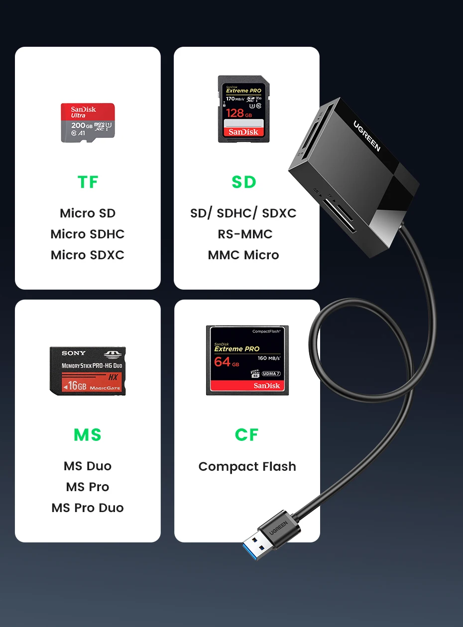 sd micro sd tf cf ms compacto