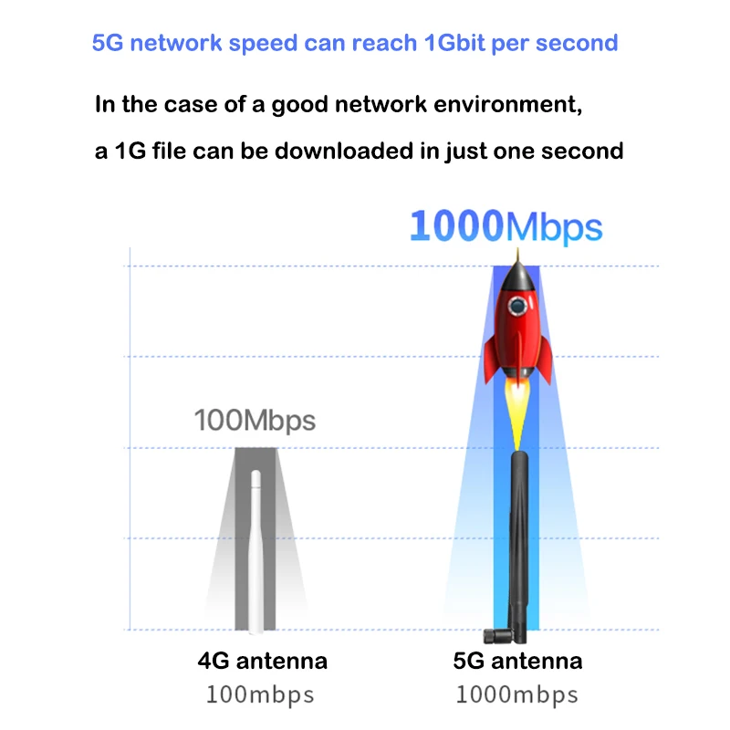 2 шт., Встроенная Wi-Fi антенна 600-6000 МГц (art.: 3920c613e5efd) - 3920c613e5efd