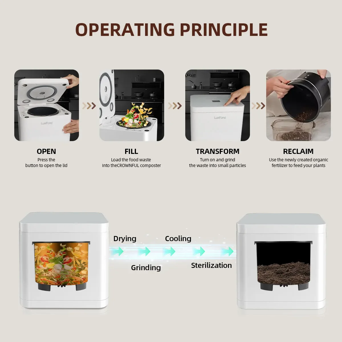 LUXFOND Factory Price 3.3L Forest Organic Fertilizer Composter Carbon Deodorization Kitchen Waste Compost Machine Manufacturer 5