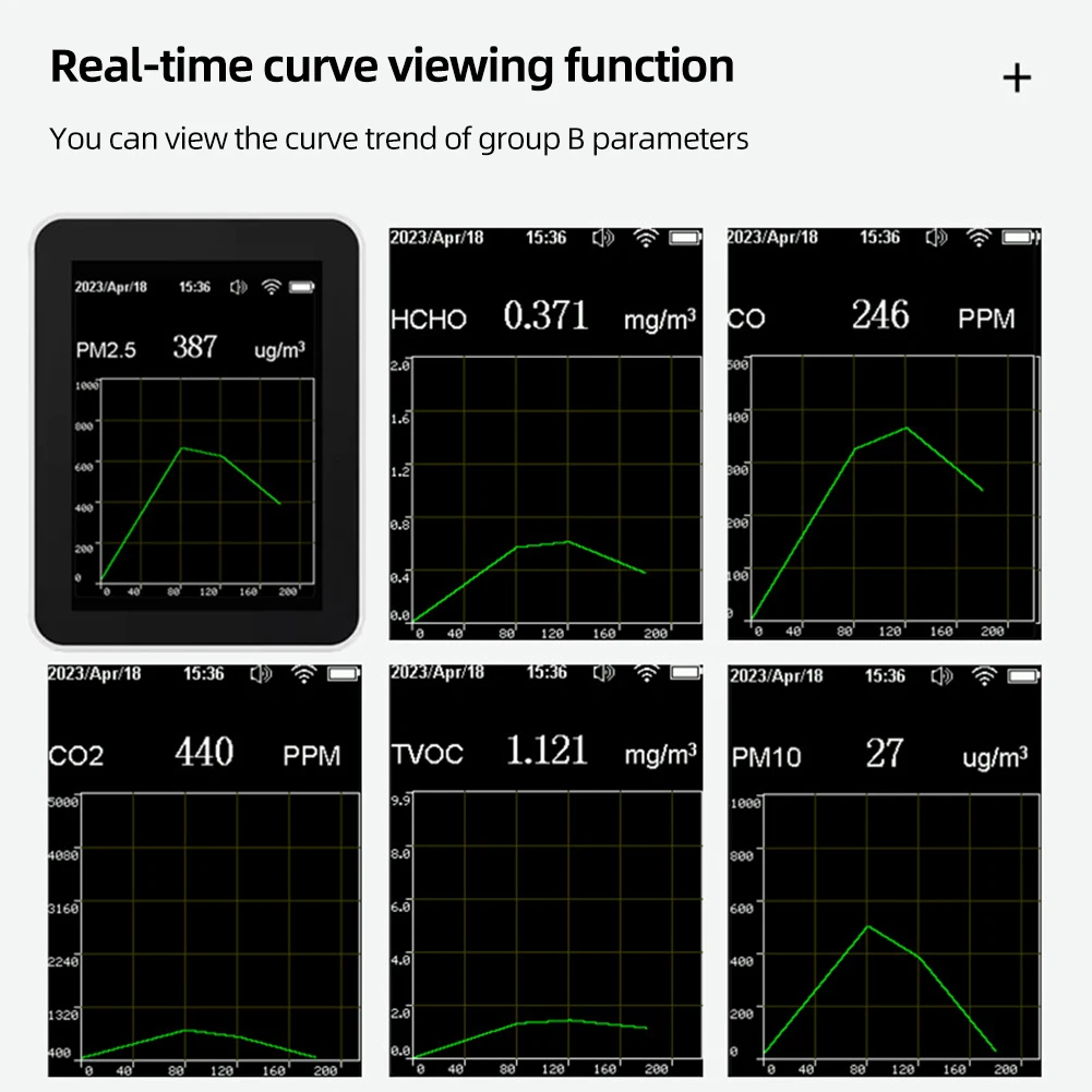 ð  ¥ ÷̰ ִ   CO2 , Ȩ ǽ  PM2.5 PM10 CO CO2 TVOC HCHO AQI ׽, 12 in 1