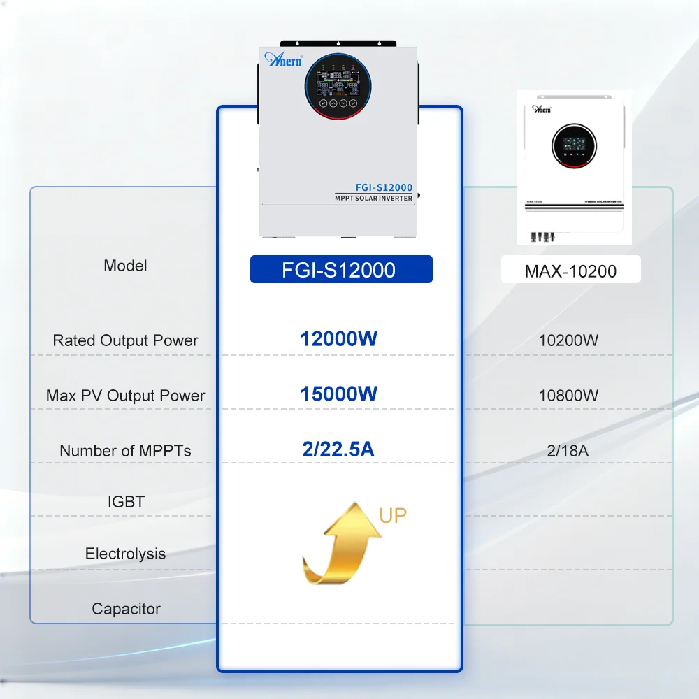 아네른 12KW 하이브리드 태양광 인버터 오프그리드 48Vdc 160A MPPT 듀얼 PV 입력 듀얼 AC 출력 WIFI 지원 순수 사인파 인버터