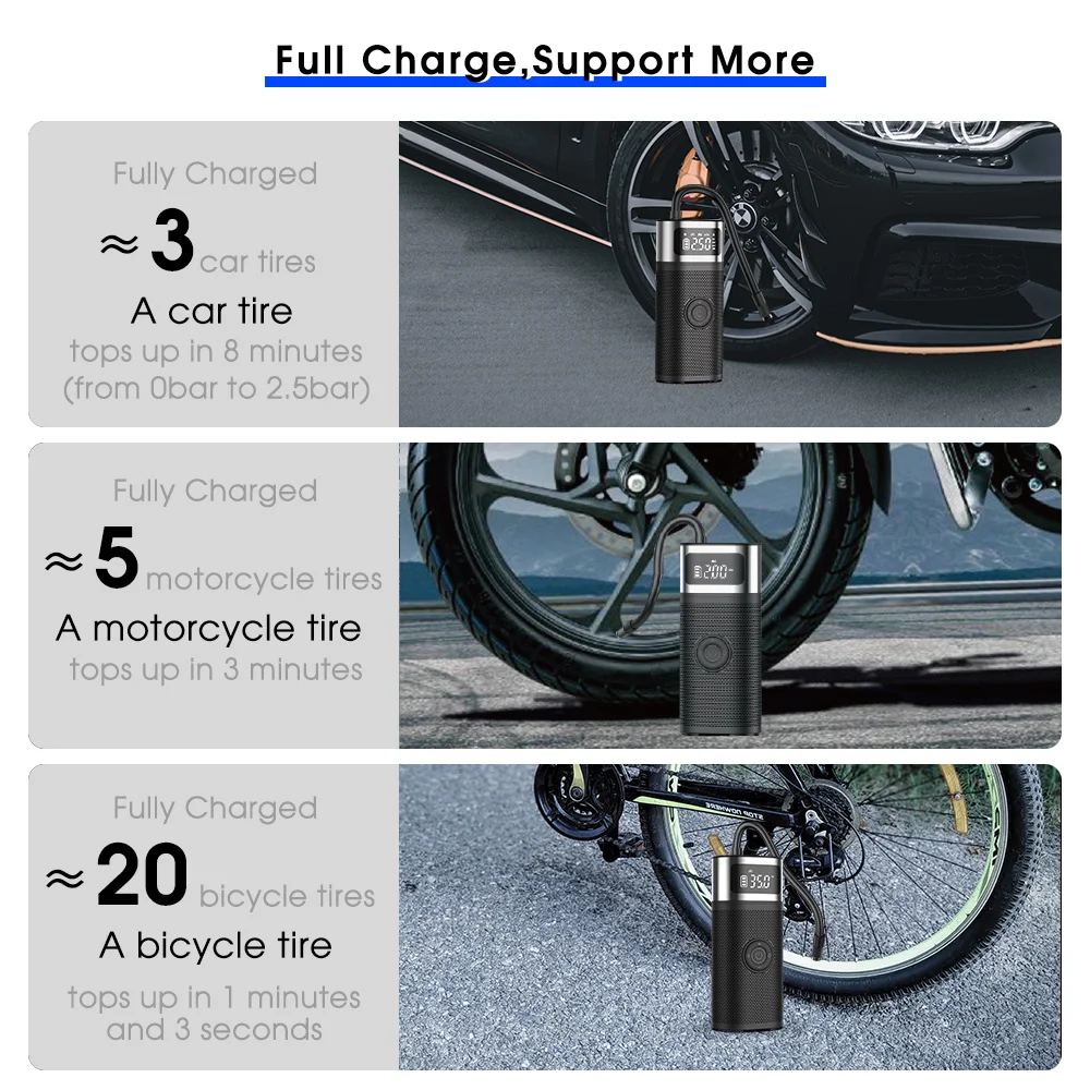 ���� �ڵ��� ��â�� ����, �޴�� ���� �����, ������� ������ ���� ����, 150PSI, 12V