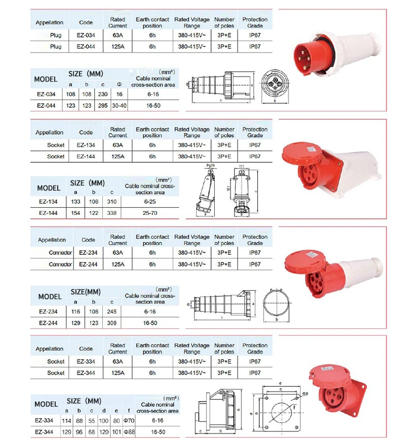  ÷ IP67 63A  Ŀ 3P 4P 5PIN      г, 380V 415V 