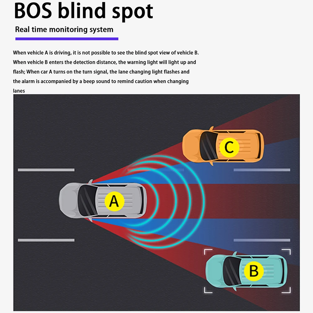 Car Blind Spot Detection System BSD BSM Sensor Drive Rear