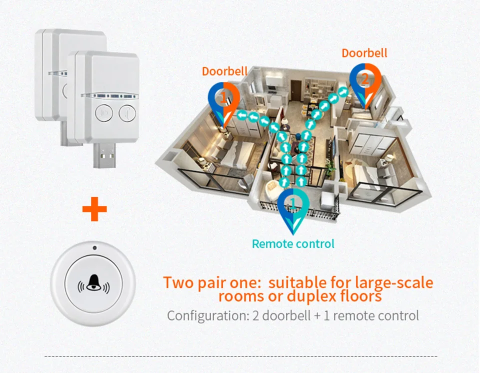 RF 433MHz Wireless Doorbell DC 5V USB Remote Controll Receiver Round Single Button Transmitter Door Bell Calls 30 Ringtongs
