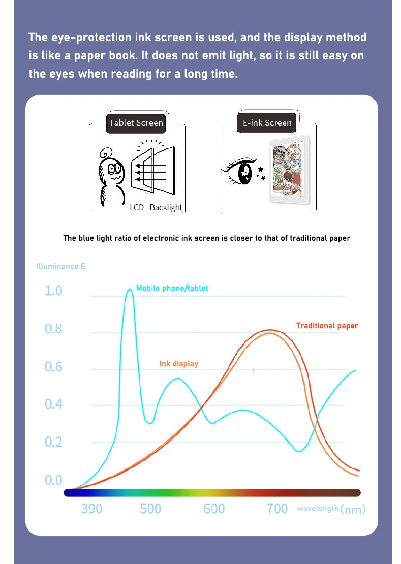 MEEBOOK P78 Youth Edition White Paper Ebook Reader 300PPI Electronic Book 7.8" HD ink Screen 3G/32G Dual Color Temperature