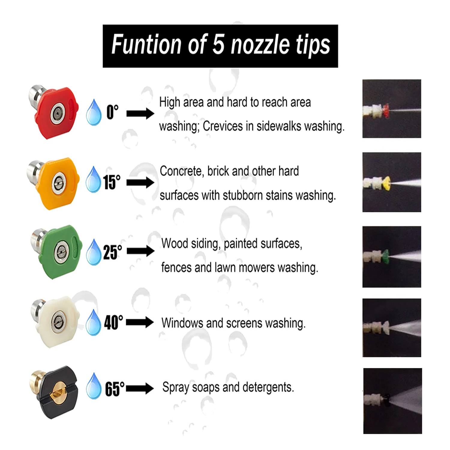 ���� �ͼ� ��, 5 ����, M 22 Ȳ�� Ŀ�÷�, ���� �� ���� û�� ����