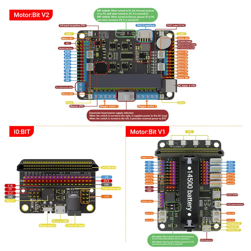 Microbit Expansion Board Driver Development Board Beginner Starter Kit Python Programming Mainboard Control Board image 5