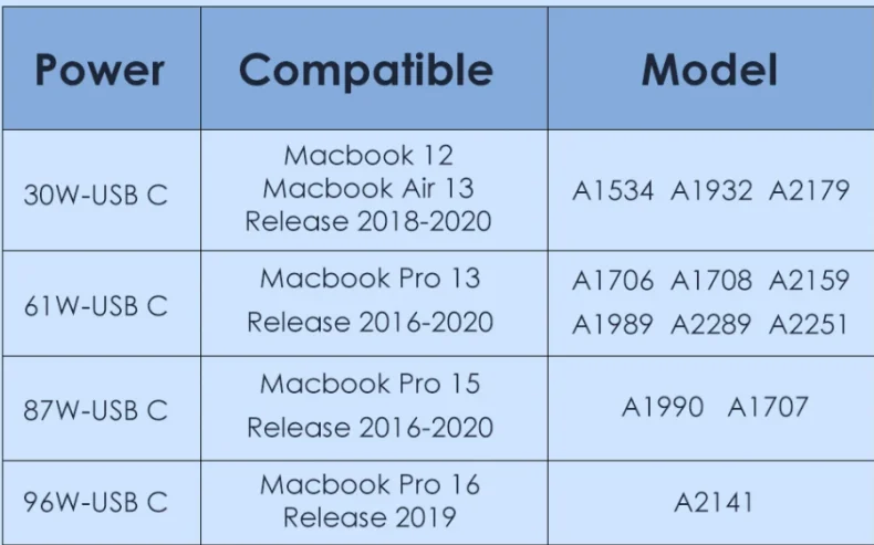 30W 61W 87W 96W USB PD Charger Power AC Adapter For MacBook Pro 16 15 New Air 13 Inch 2020/2019/2018 Works With Type C_voghion.com
