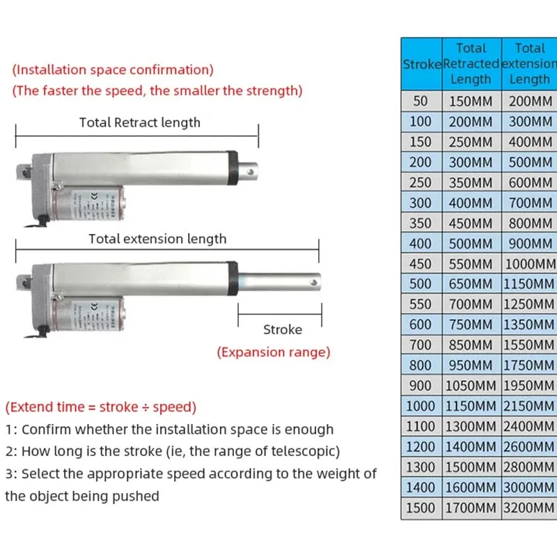 atuador linear eletrico de carga pesada motor 01