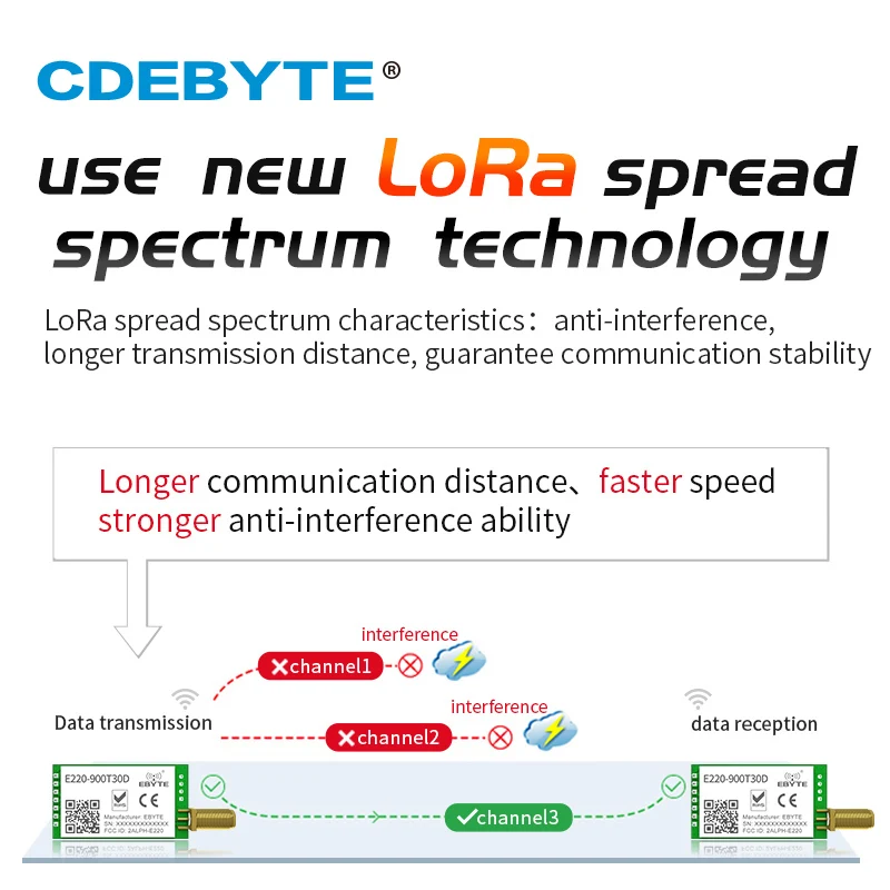 E220-900T30D Wireless LoRa ISM 868MHz 915MHz Module Ultiple Transmission LoRa Spread Spectrum DIP UART Interface SMA-K Antenna wireless module