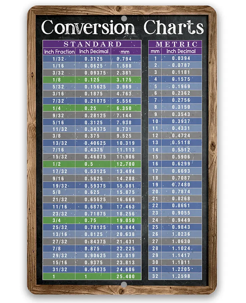 

Metal Sign - Standard and Metric System Conversion Charts - Durable Metal Sign