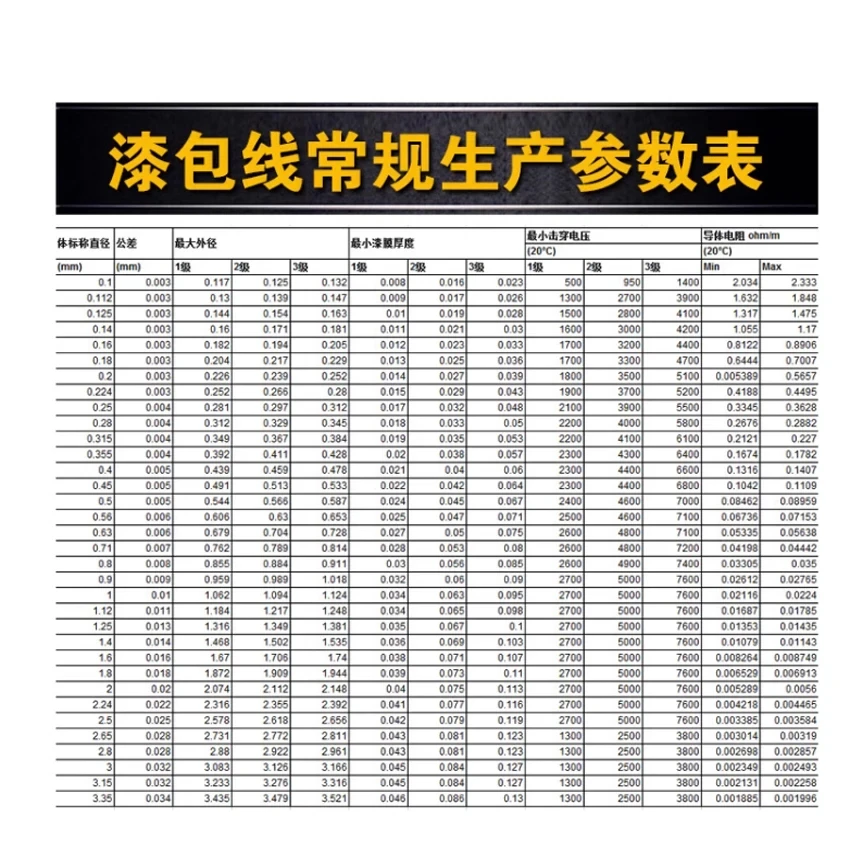 Computers e Electronics