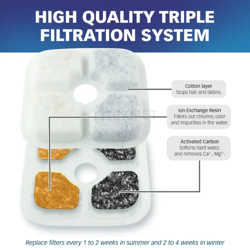 Original Cat Water Filters 12pcs Compatible with Catit PIXI Water Fountain Triple Filtration System For PIXI Dispenser