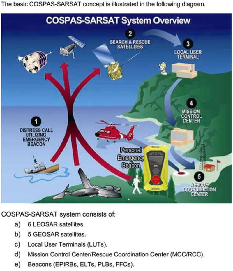 AVS8 marine AIS positioning instrument with built-in antenna