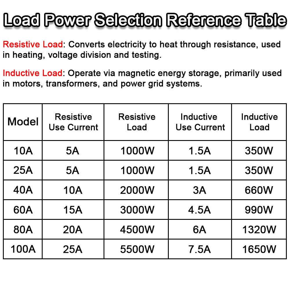 Enhanced Solid State Relay Voltage Regulator with Potentiometer for PID Temperature Control (AC24-380V Output)