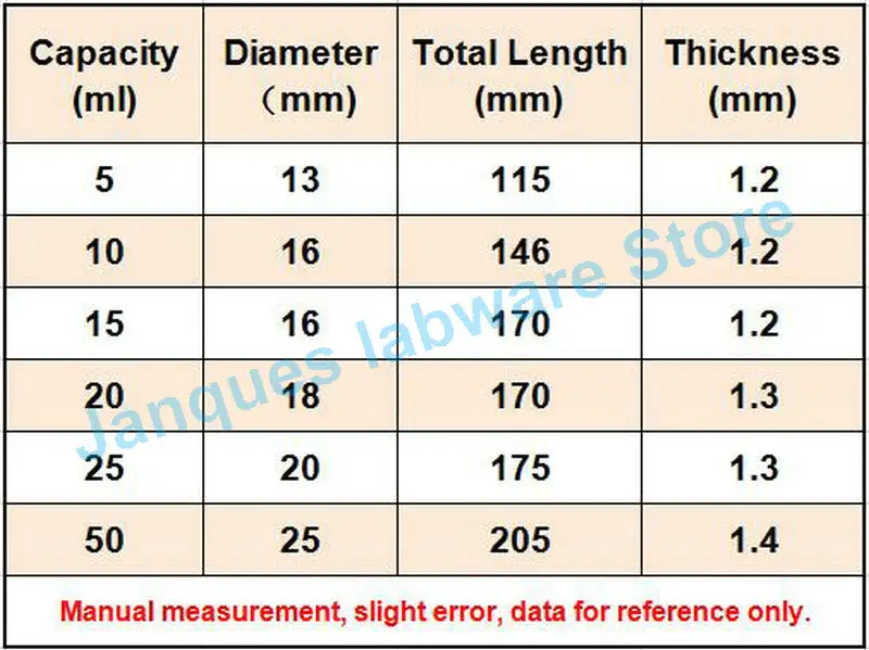 5pcs 10pcs 5/10/15//50ml Glass round bottom test tube with frosted plug,Laboratory test tubes with graduated lines