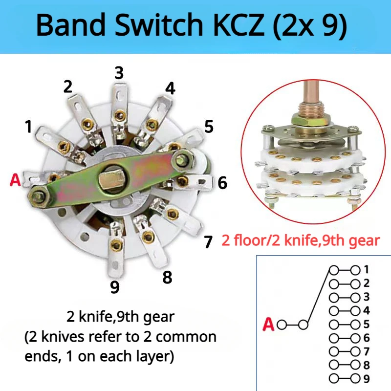 Interruptor giratorio de banda KCZ de 1 polo, 6/7/8/9/10, 3W2D, 4W2D, 5W2D, 3W3D, con selector de canal giratorio con tapa