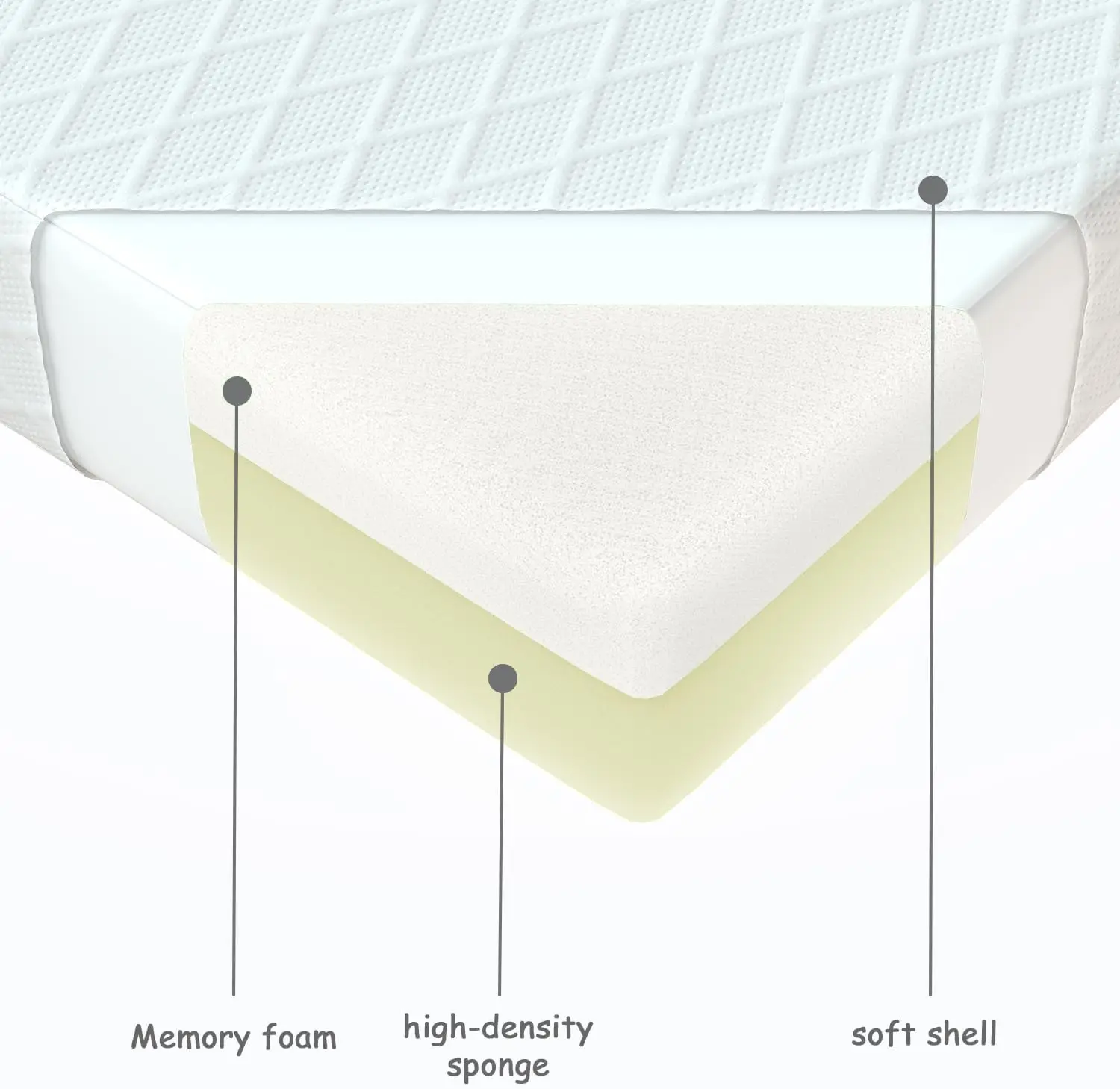 4 Inch Twin Mattresses, Memory Foam Mattress, Children&rsquo;s Rooms Mattress, Mattress is Very Comfy,CertiPUR-US Certified【 New V