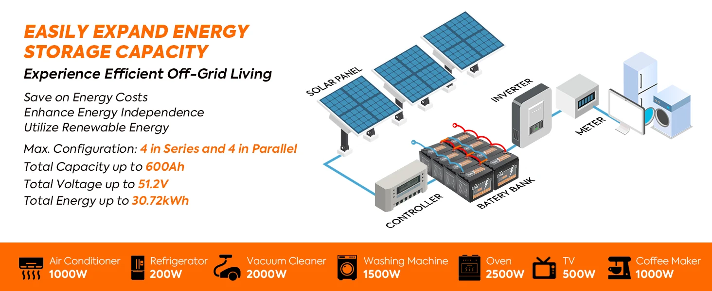 100Ah 150Ah 200Ah 300Ah LiFePo4 Battery Capacity Pack 12V 24V Grade A Cell Lithi