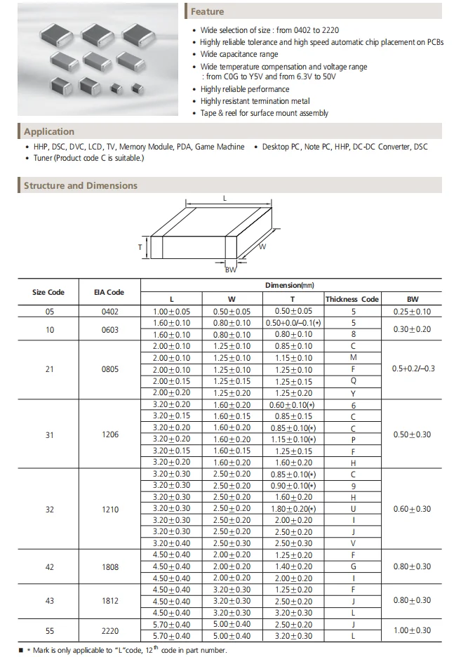 100PCS SMD Capacitors 0402 0603 0805 1206 1pF 3.5pF 6.8pF 82pF 100pF 1nF 10nF 1 10uF UF 100nF 220pF 22nF 220nF 47nF 47uF