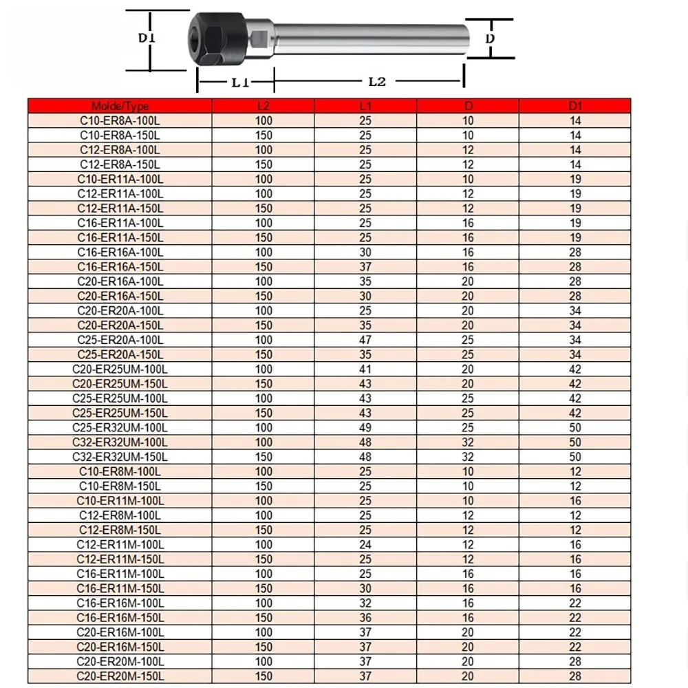 C8 C10 C12 C16 C20 C25 C32 ER8 ER11 ER16 ER20 ER25 ER32 100 150L Collet Chuck Holder CNC Milling Lengthen Tool ER Extension Rod tool holder collet chuck collet chuck holder