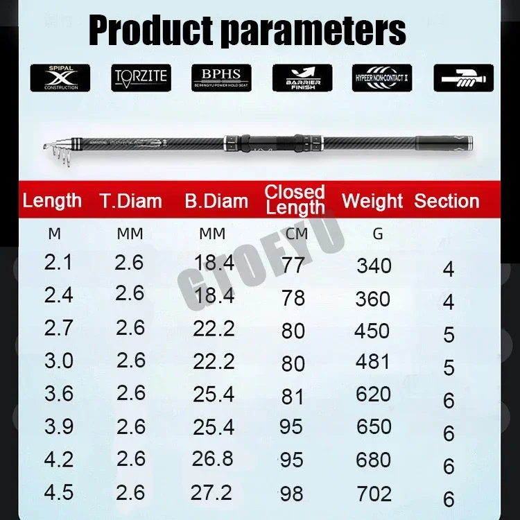 Telescopic Fishing Rod Carbon Travel Surf Rod Spinning Power Beach River Distance Throwing Fishing fishing rod